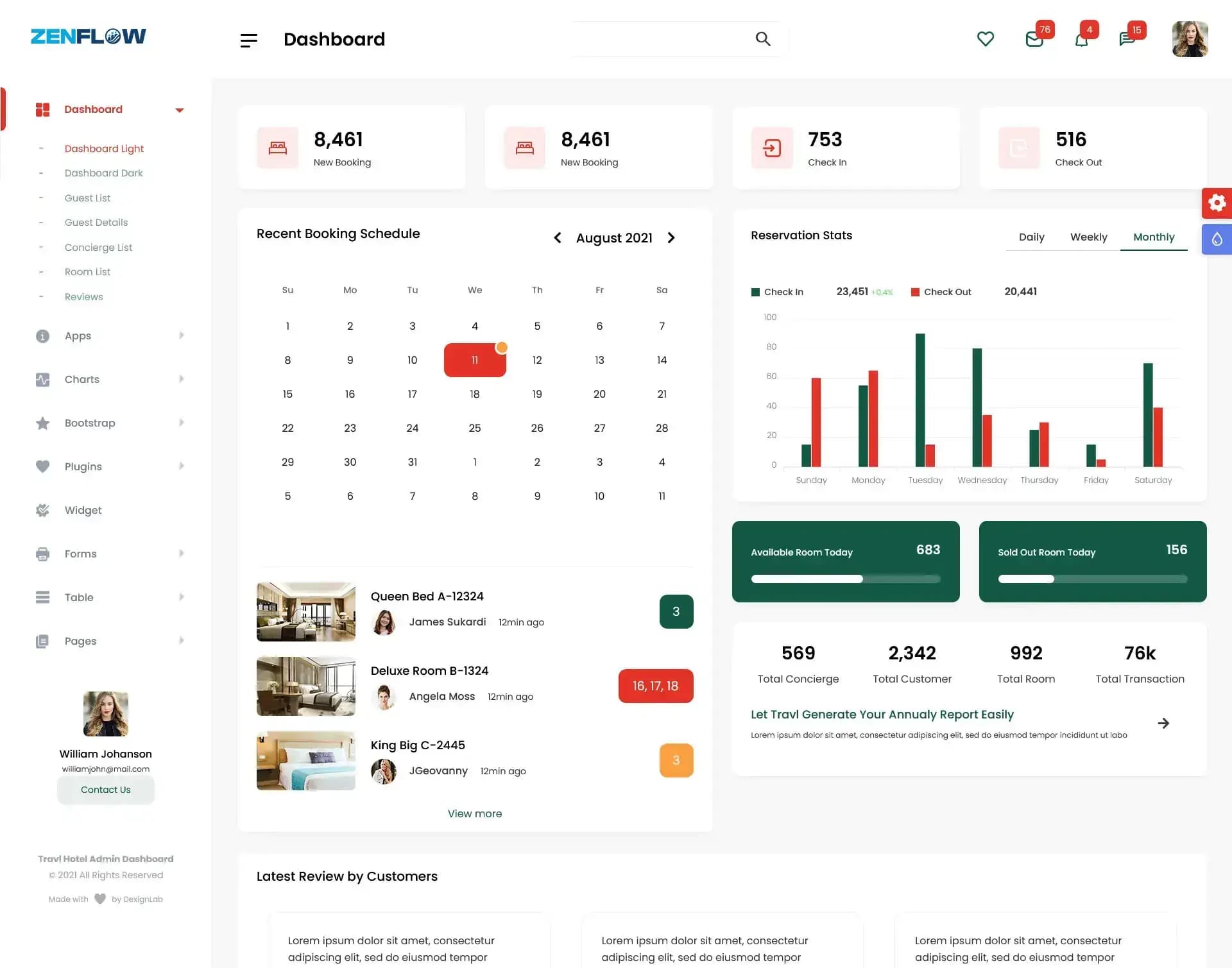 ZENFLOW Trav CRM